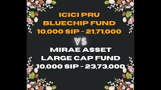 ICICI Prudential Bluechip Fund vs Mirae Asset Largecap Fund