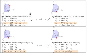 Programmation linéaire - Algorithme du simplexe - Exemple d