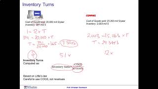 Operations Management Module 2 Session 5 Inventory Turns