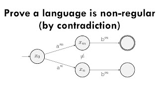 Prove a language is non-regular by contradiction (TOC)