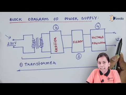 Video: Kas ir piegādes sistēmas diagramma?