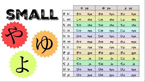 Japanese Hiragana I-Column Consonant Plus Small YA YU YO