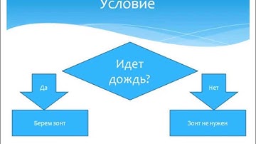 Урок 4, курс: программирование на PascalABC