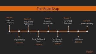 1  The Course Overview   Advanced VMware vRealize Operations Ma