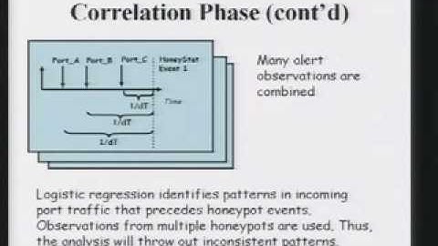 CERIAS Security: Architectural Considerations for Anomaly Detection 4/5