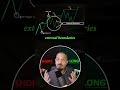 External vs Internal Structure: Find Your Major High &amp; Low #trading #marketstructure #priceaction