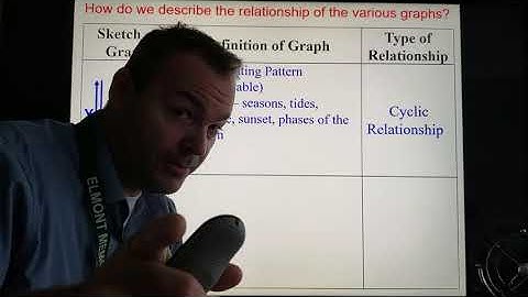 Graphing Relationships