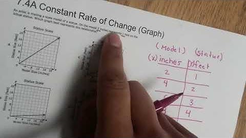 Constant Rate of Change: Graphs