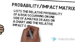 Qualitative Risk Analysis