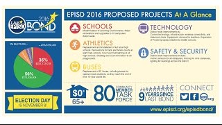 EPISD Cost & Saving News