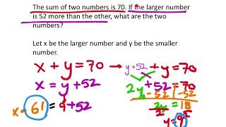 Applications of Systems of Equations (MATH 990 Unit 4 Lesson 4)
