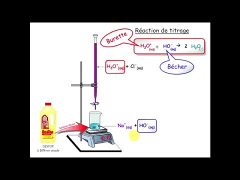 Vidéo: Qu'est-ce que l'équipolllent en physique ?