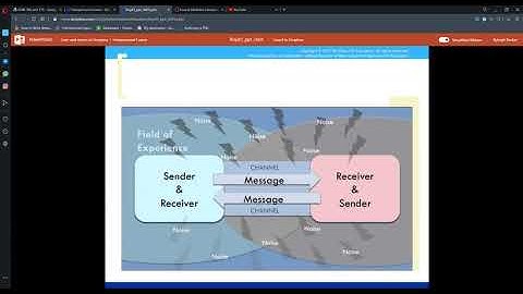 Interpersonal Comm: Chapter 1: About Communication