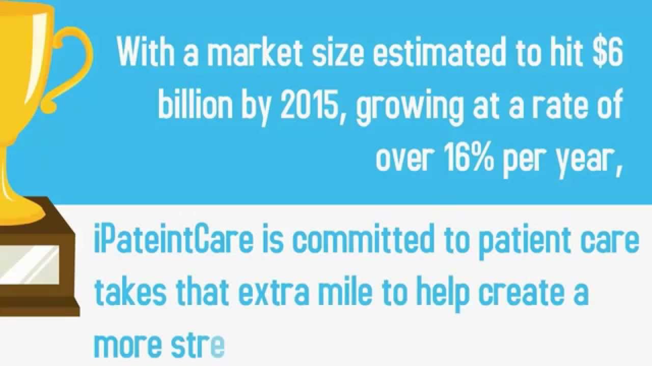 iPatientCare EHR Secured 8th Place for Most Popular EHR YouTube