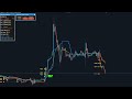 Fx limit  apex trend indicator mt4  exponential moving average ema