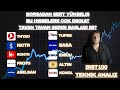 BORSADA TAVAN SERİSİ- THYAO-TUPRS-ISCTR-ASELSAN-SASA-KONTR-ENKA-FROTO-TCELL-KCHOL-BİST100 ANALİZ