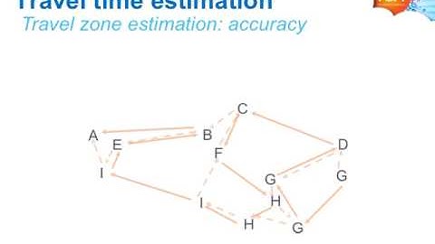 Travel TIme Estimation 36