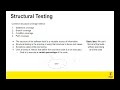 COMP3142 24T3 Week 3 Lecture 1 (Structural Testing 1)