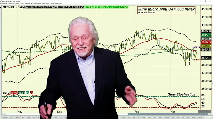 Now Starts the Two Day FOMC Meeting; Mr. Powell is...