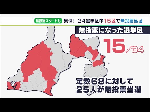 無投票当選 半数近い15選挙区に… 静岡県議選告示も課題 有権者「意思表明×」議員「評価確認×」