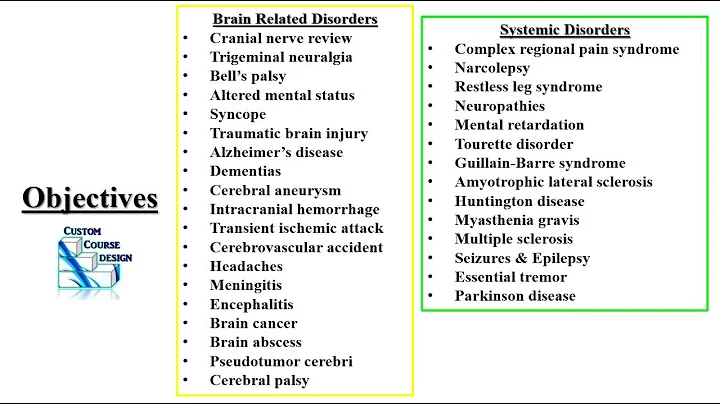 Neurology Review PODs Part 1 PA NP Didactic PANCE ...