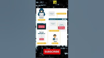 How Hacker Hacked A Website #hacker #hack #webdevelopment