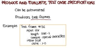 Celebrity Produce and Evaluate Test Case Specifications - Georgia Tech - Software Development Process Net Worth