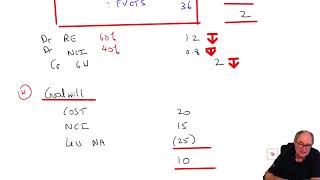 Famous Impairment - ACCA SBR Wealth