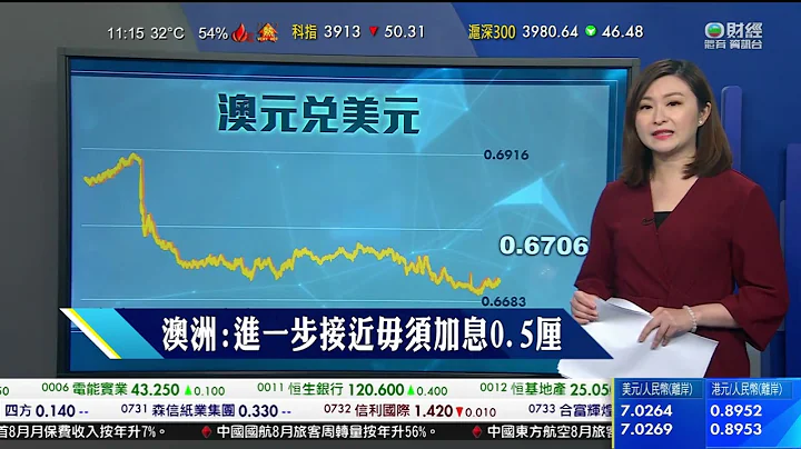 TVB 智富360｜2022年09月16日｜ 匯市焦點｜人民幣穿7｜匯價分析 - 天天要聞