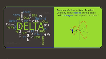 The nature of Option Implied Volatility skew