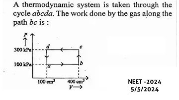 A thermodynamic system is taken through the cycle abcda  The work done by the gas along the path bc