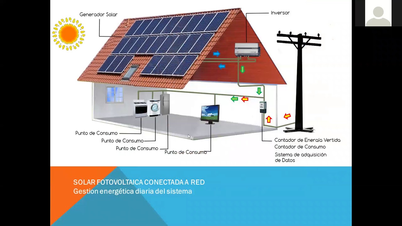Como funciona un panel fotovoltaico