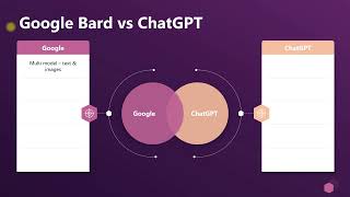 Difference Between Google Bard And Chatgpt | Google Bard Ai Vs Chat Gpt Must Watch!