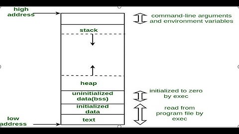 Scope, Lifetime and Storage Classes in C!!!