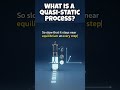 What Is a Quasi-Static Process? Slow Changes, Equilibrium, and Thermodynamics Explained!!!