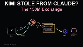 Information How Kimi, Qwen and Deepseek Stole from Claude Full Breakdown Update