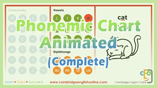 Phonemic Chart Animated (Vowels and diphthongs)