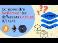 Comprendre facilement les diffrents layers 