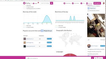 From #digitalhype to #idigtaltransformation - hashtag discovery with RiteTag Analytics Pages