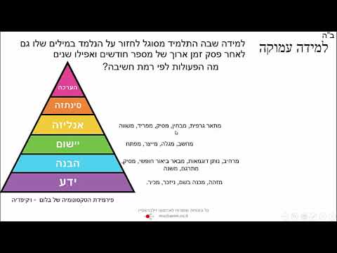 וִידֵאוֹ: איך לדעת אם ילדך איבד עניין בלמידה