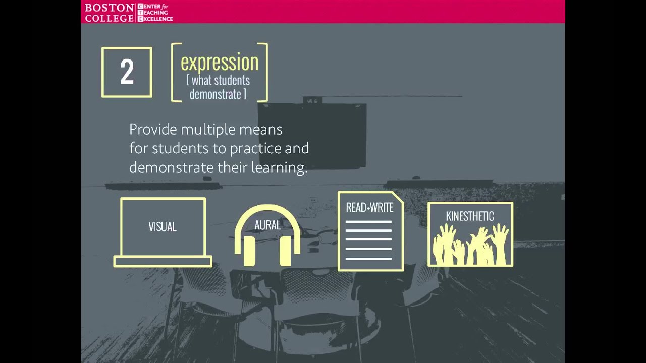 Udl On Campus Postsecondary Institutions With Udl Initiatives - 