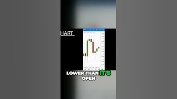 The Ultimate Guide to Candlestick Charts: Mastering FOREX Price Patterns #short #forex #candlestick
