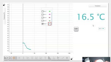 Enthalpy of Dissolution Activity