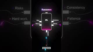 Success Is Not A Luck It Was Your Choice