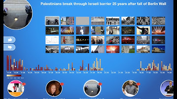 Viseval - Visualisation and Evaluation on an iPad