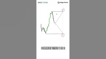 Test your trading skills on this APPLE (AAPL Stock) chart 📈