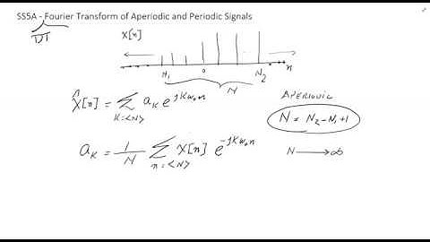 SS5A   DT Fourier Transform of Aperiodic and Periodic Signals