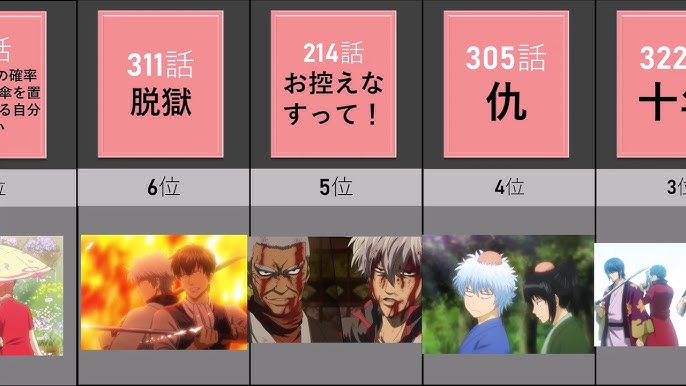 アニメ銀魂人気回ランキング Youtube アニメ銀魂人気回ランキング Youtube