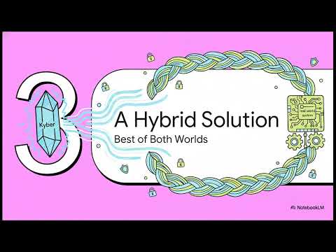 Implementing Hybrid Post-Quantum End-to-End Encryption: A Practical Approach (arXiv:2601.14926)