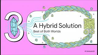 Implementing Hybrid Post-Quantum End-to-End Encryption: A Practical Approach (arXiv:2601.14926)